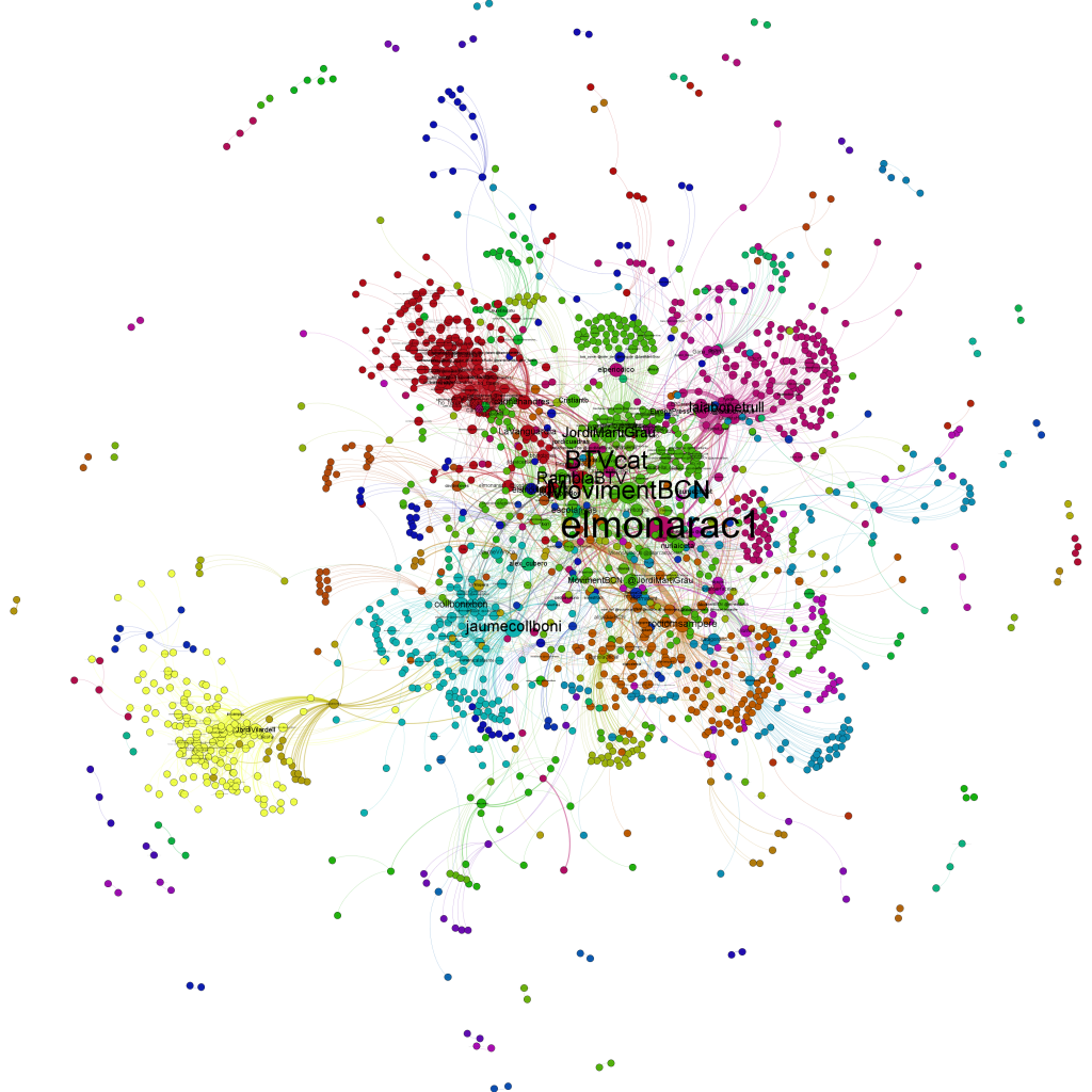 Grafo de la conversación en twitter de las primarias de BCN entre el 12 y el 18 de marzo, muestra los usuarios con más "eigenvector"