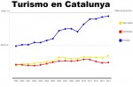 El recurso natural del turismo en Catalunya