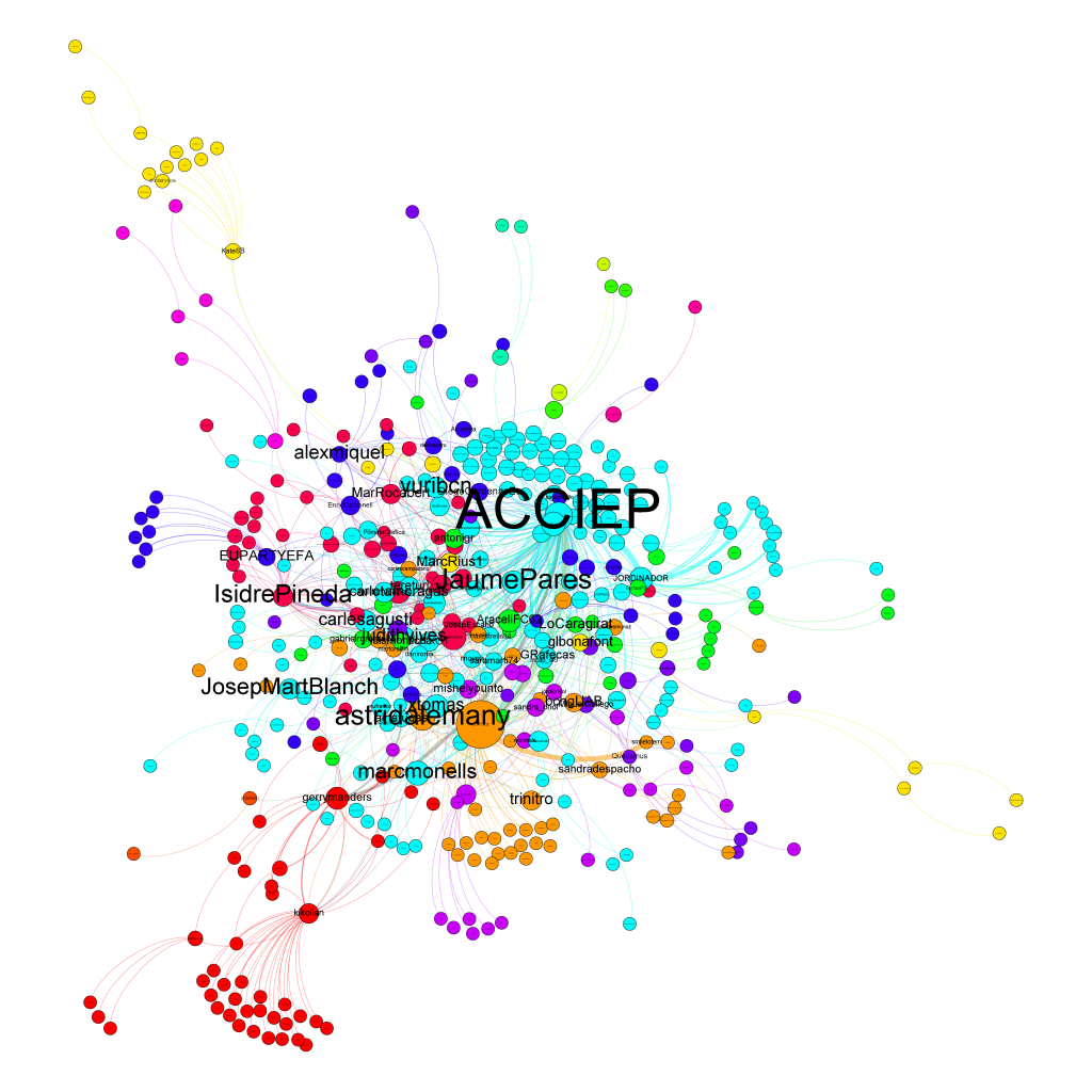 Grafo de la conversación en twitter de #ccpc2, los tamaños de las esferas representan relevancia y los nombres la intermediación. Haz click para ampliar