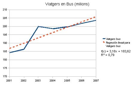 bus2007