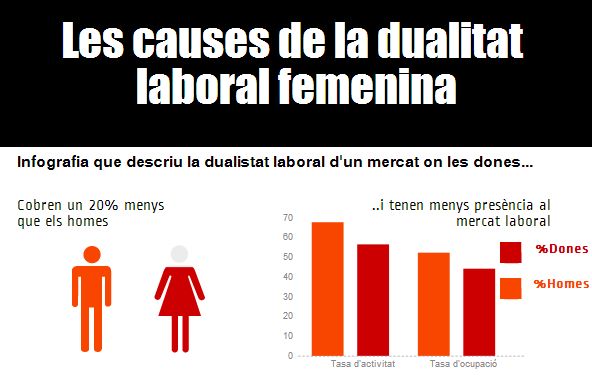 Infografia: La situación de la mujer en el mercado laboral en el 2014.