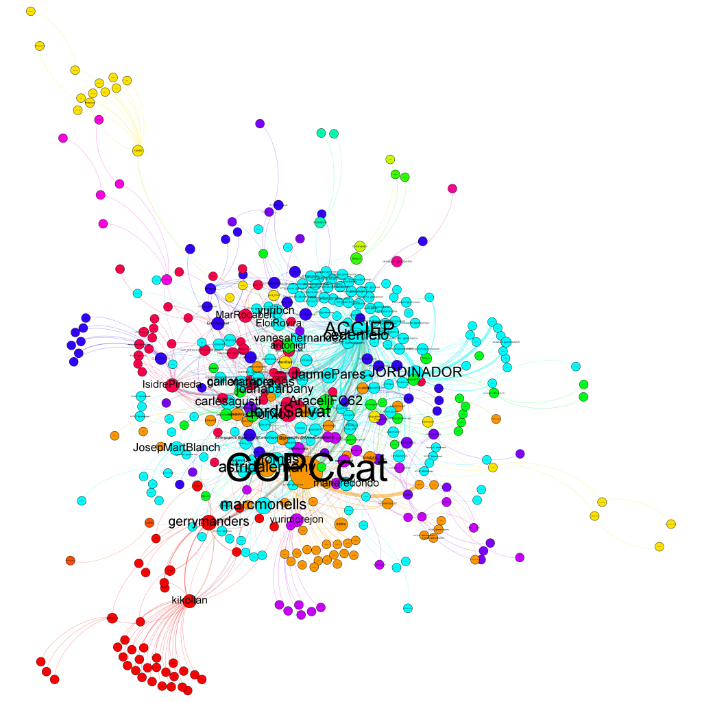 Grafo de la conversación en twitter de #ccpc2, los tamaños de las esferas representan relevancia y los nombres también reflejan la relevancia. Haz click para ampliar