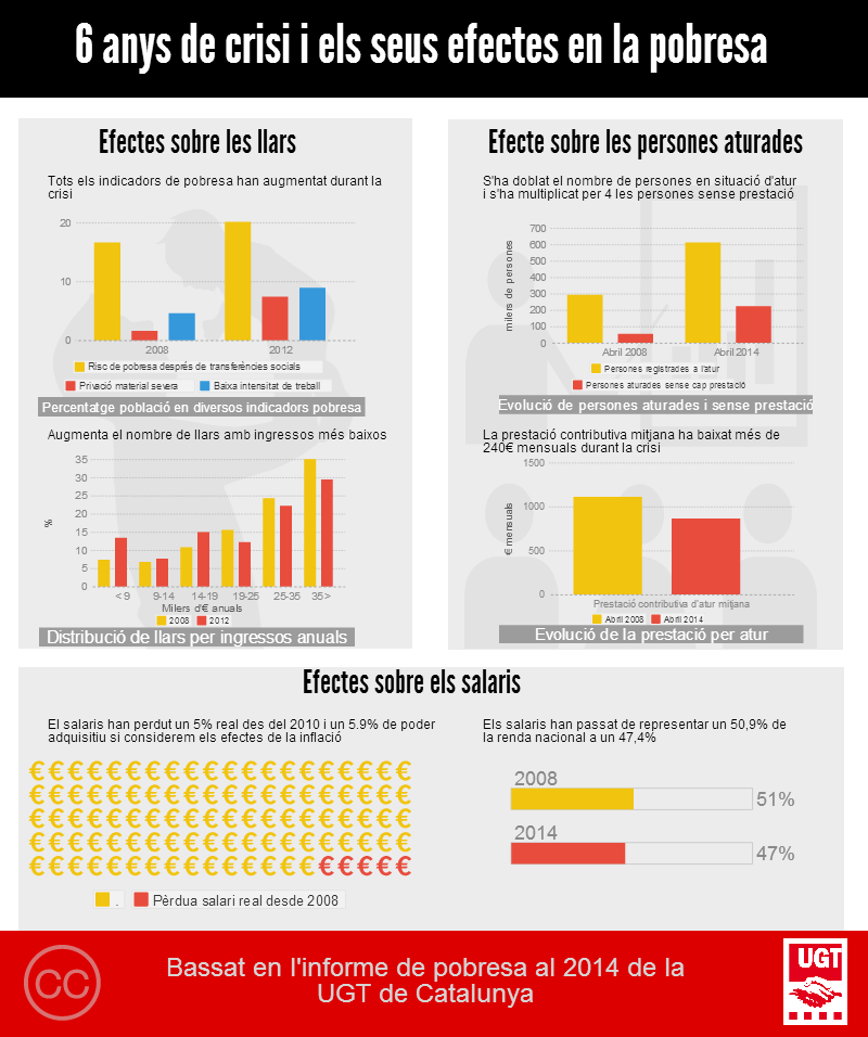 infografia-informe-pobres-2
