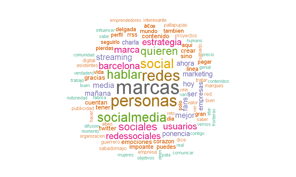 Análisis de la conversación en twitter sobre el Evento Blog Barcelona 2014