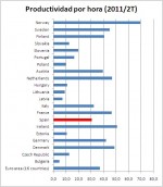 Sobre productividad, rentabilidad por trabajador y en que liga laboral jugamos